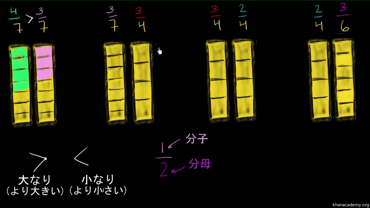 と の記号を使った分数の比較 ビデオ 分数を比較する カーンアカデミー
