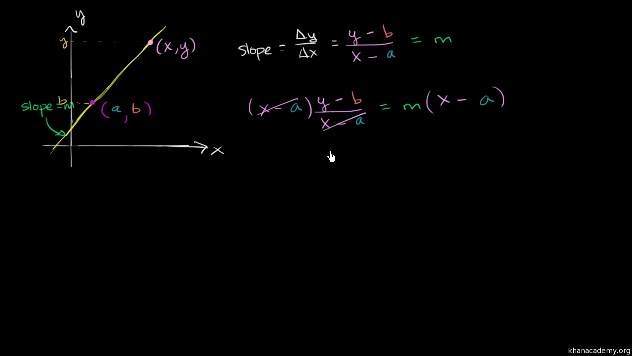 point slope form examples