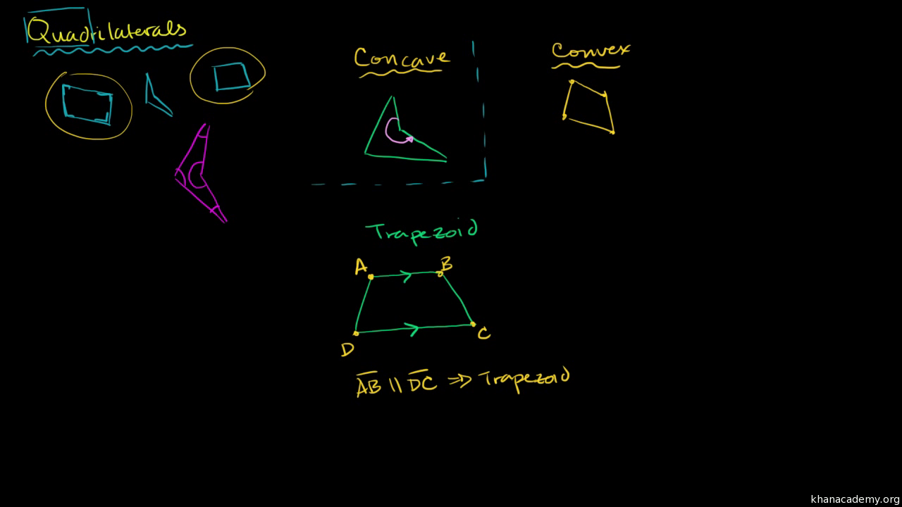 Intro To Quadrilateral Video Shapes Khan Academy
