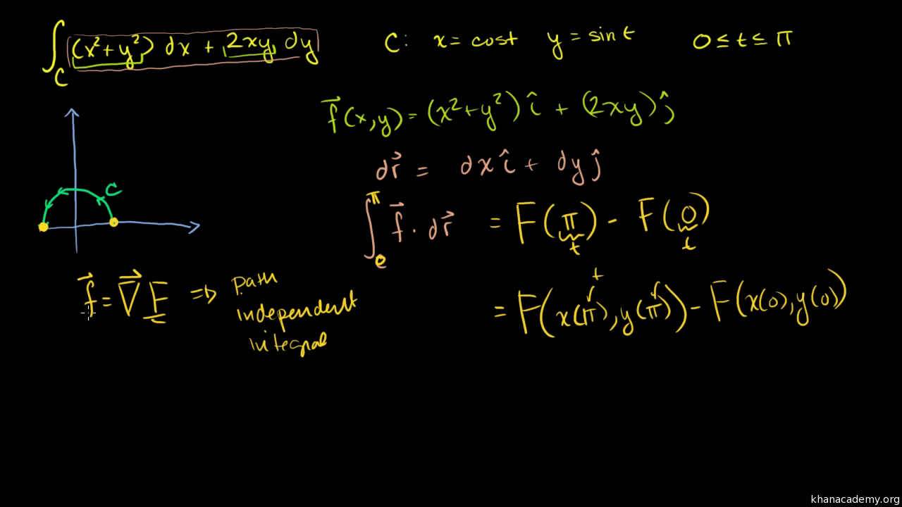 Second Example Of Line Integral Of Conservative Vector Field Video Khan Academy