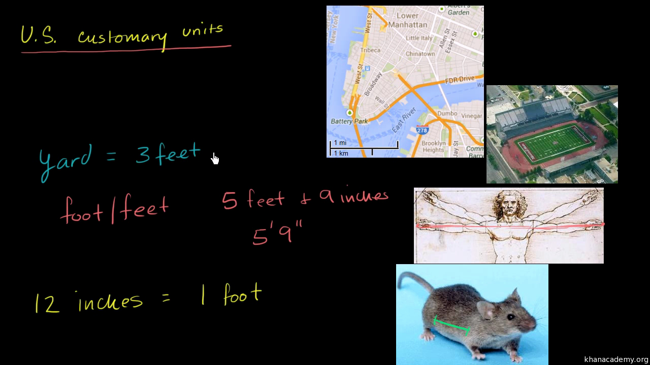 U S Customary Units Distance Video Khan Academy