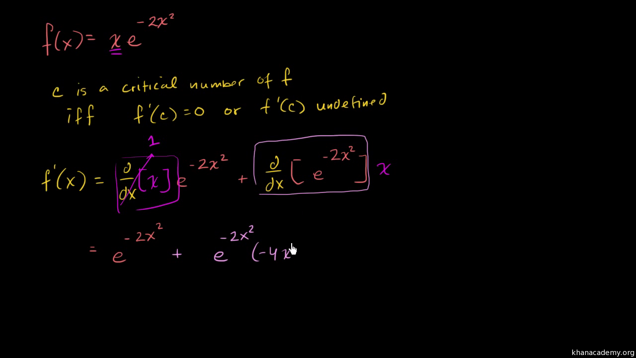 Finding Critical Points Video Khan Academy