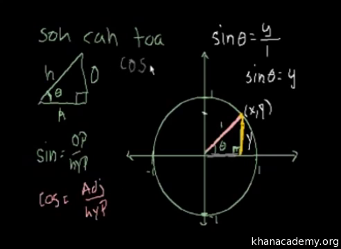 三角函数 代数2 数学 可汗学院