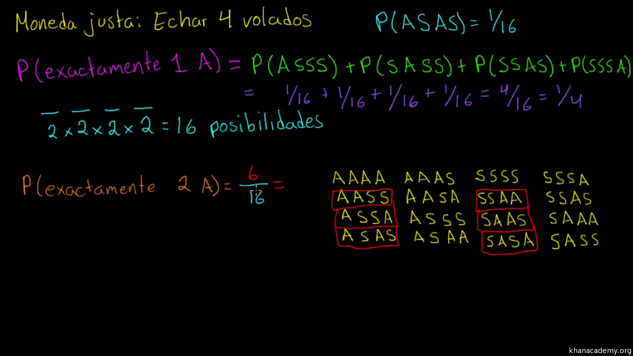 Obtener exactamente dos águilas (combinatoria) (video) | Khan Academy