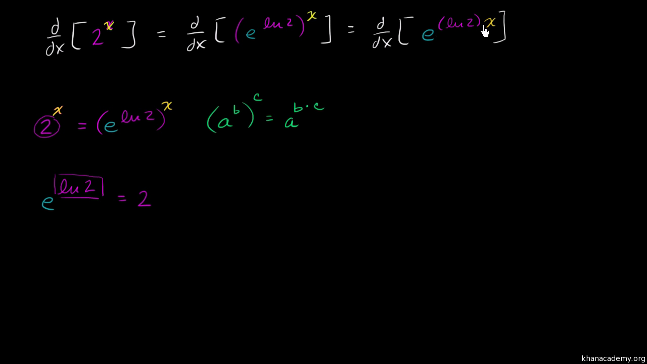 Derivative Of 2ˣ Old Video Khan Academy