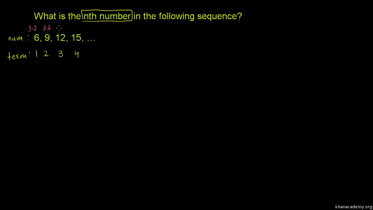 Using Inductive Reasoning Video Khan Academy