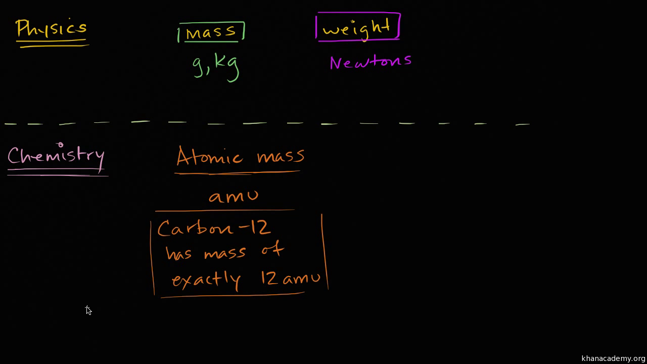 atomic Atomic and mass weight