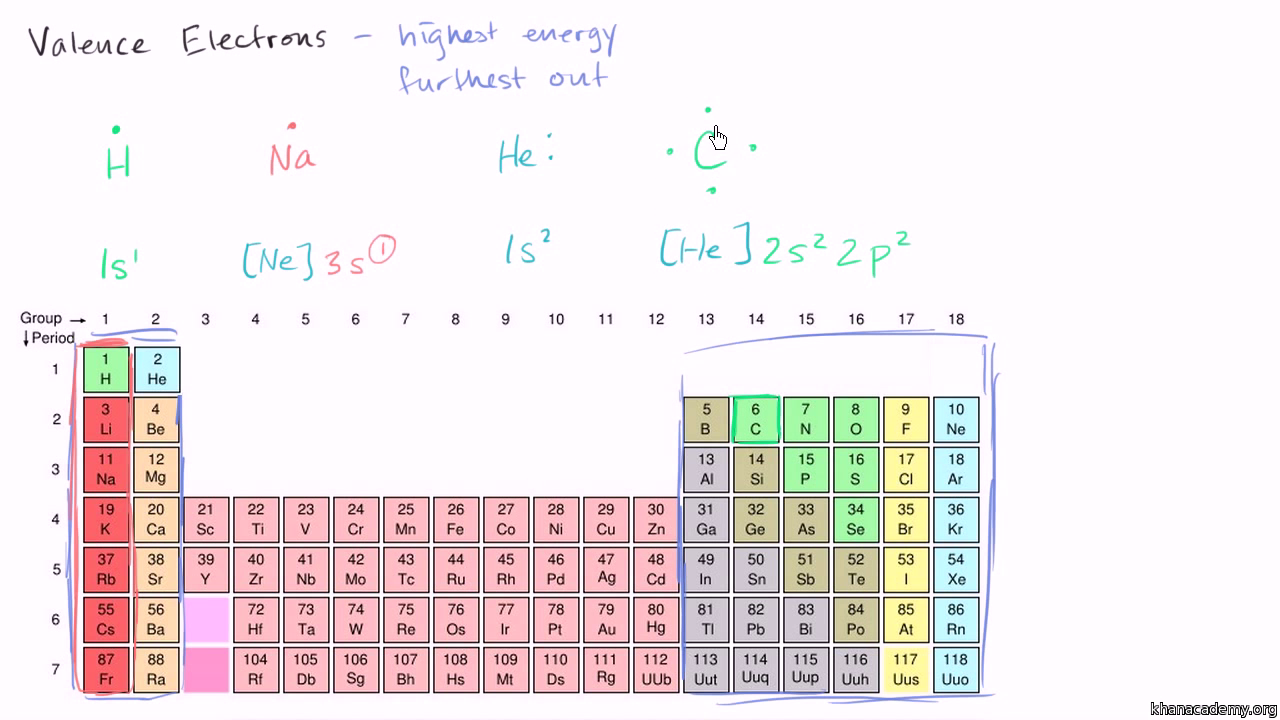 Periodic Table Valence Electrons Chart