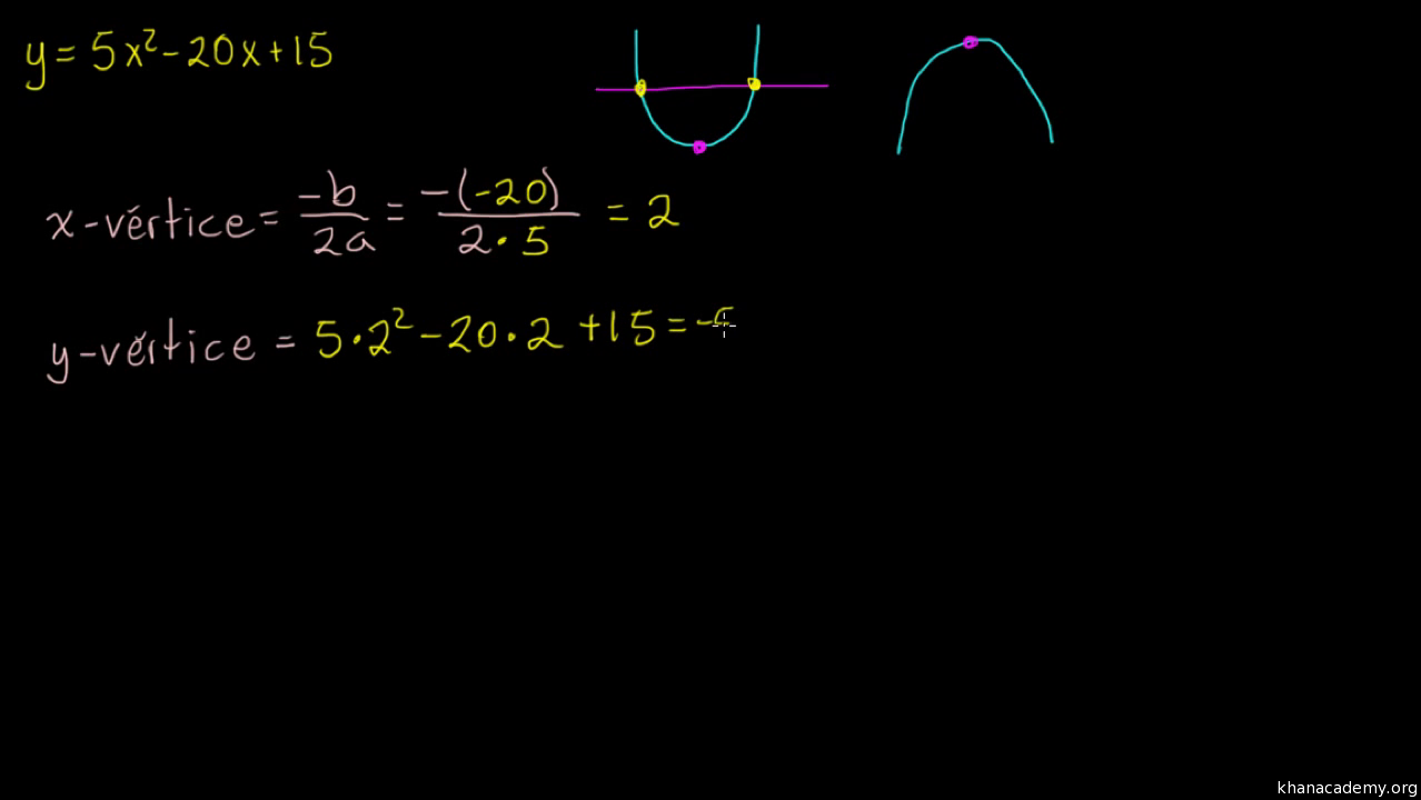 Funcion Cuadratica Y Parabolas Khan Academy