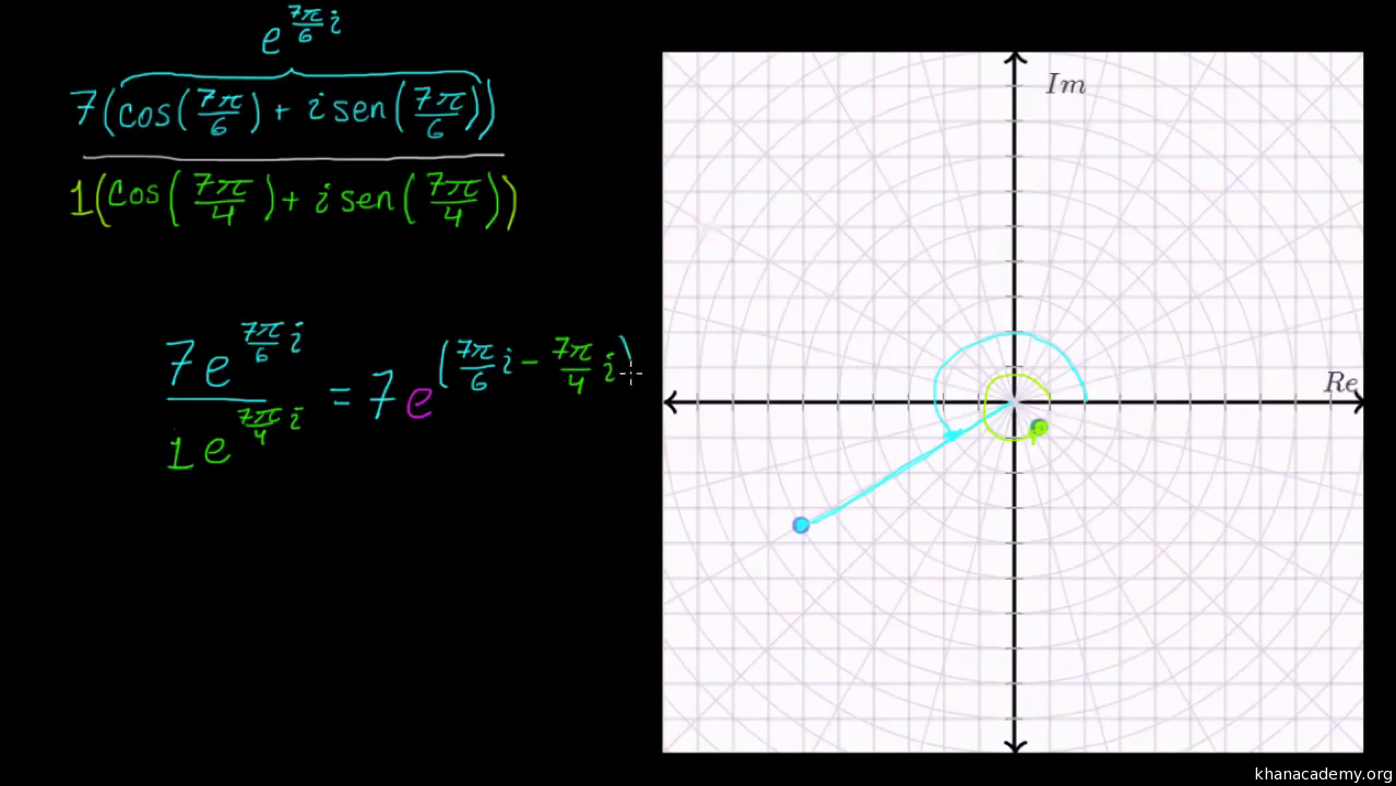 Números complejos | Álgebra (todo el contenido) | Khan Academy