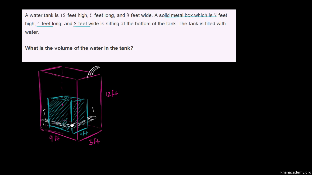 Volume Word Problem Water Tank Video Khan Academy