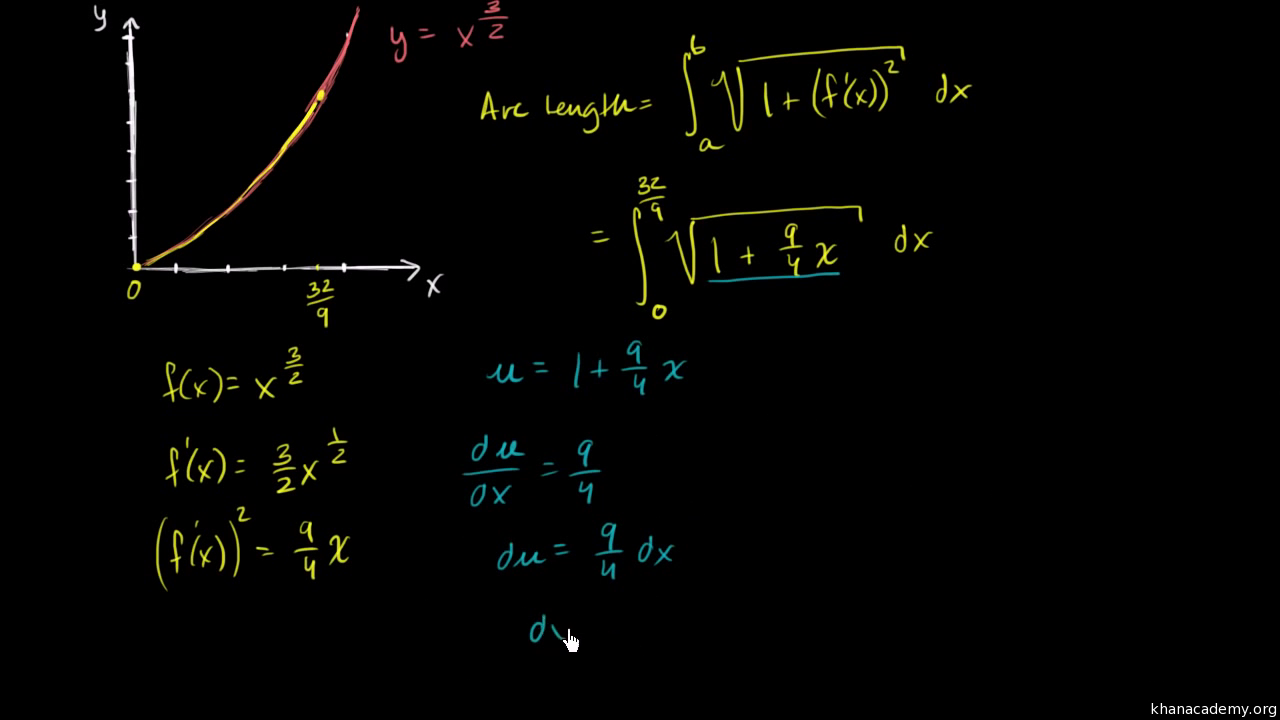 Worked Example Arc Length Video Khan Academy