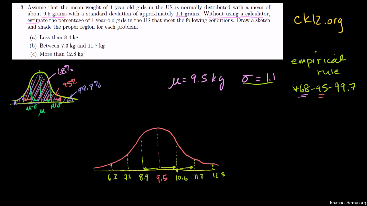 Normal distribution problems: Empirical rule (video)