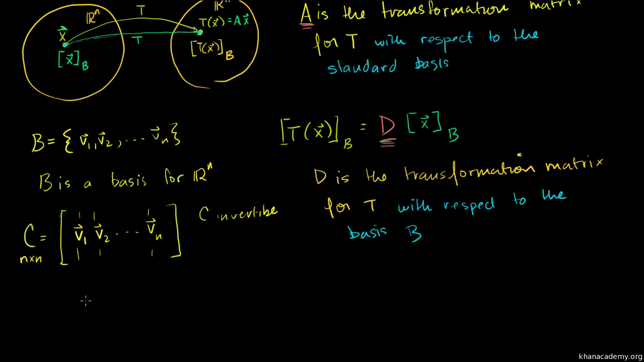 Transformation Matrix With Respect To A Basis Video Khan Academy