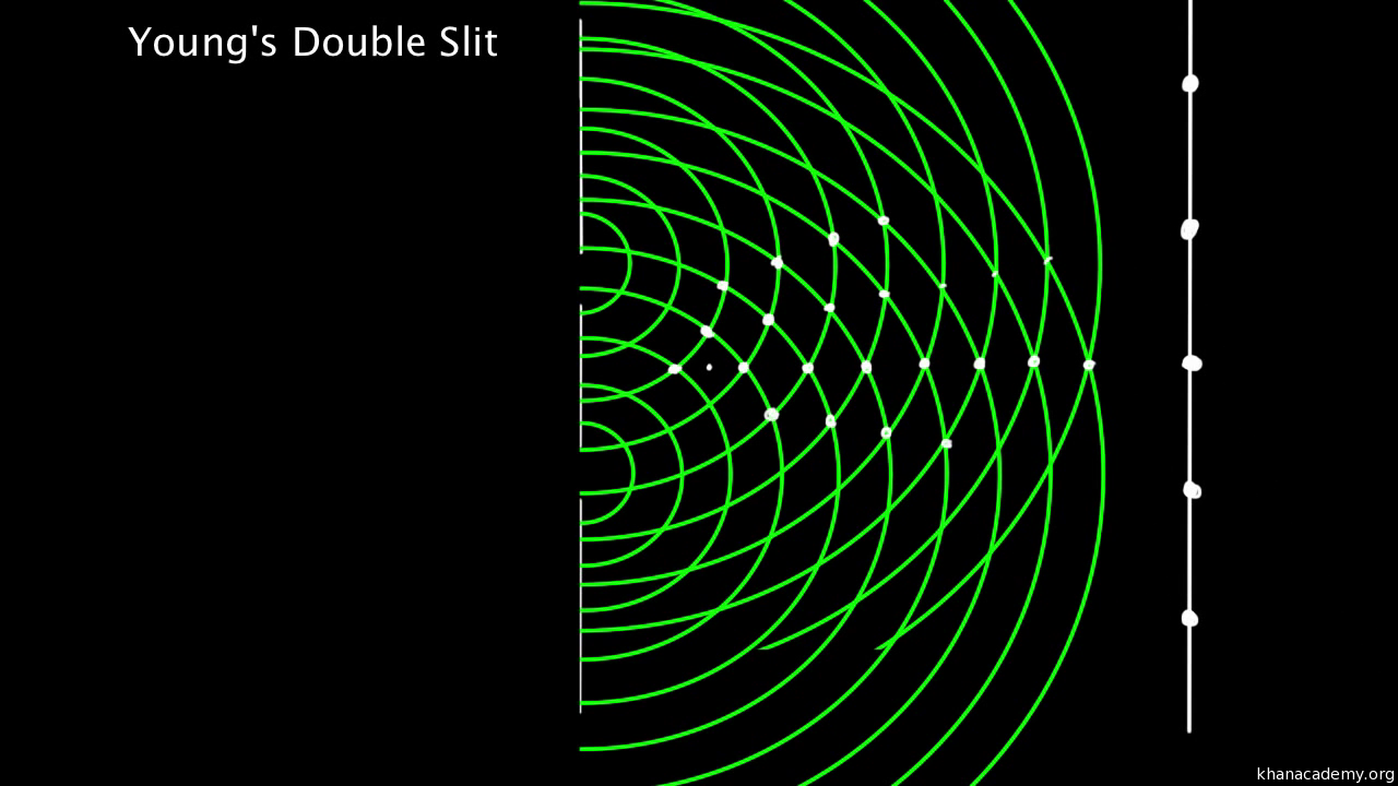 Young's double slit introduction (video) | Khan Academy