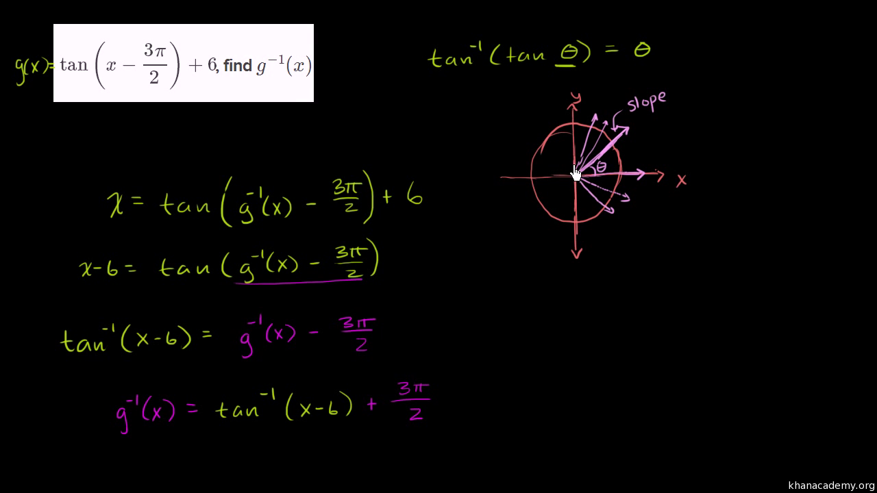 Domain Range Of Inverse Tangent Function Video Khan Academy