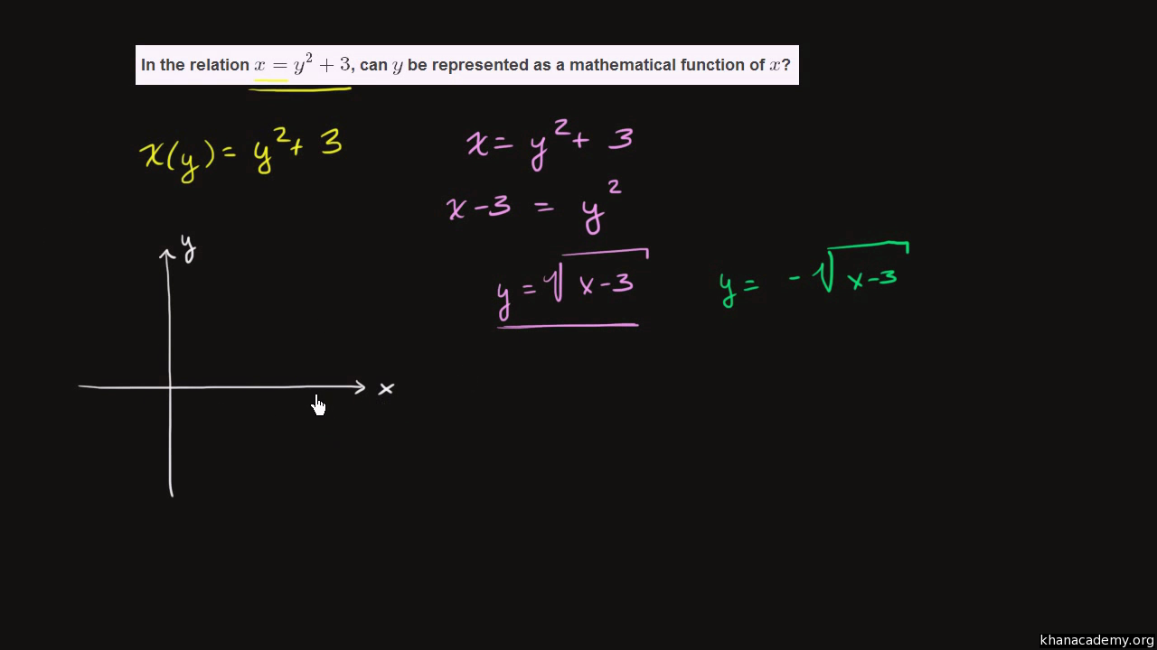 Checking If An Equation Represents A Function Video Khan Academy