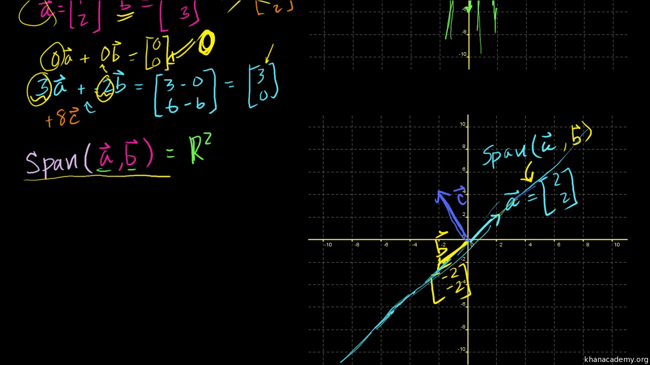 3Blue1Brown - Linear combinations, span, and basis vectors