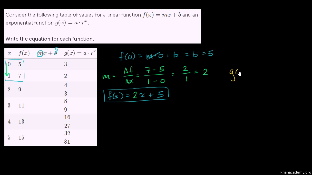 Exponential Growth Decay Algebra I Math Khan Academy