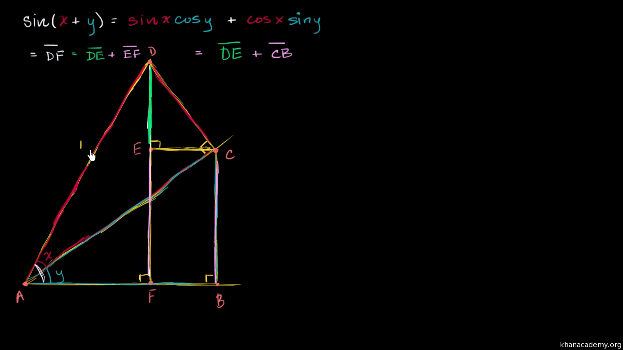 Additional formulae sin (A + B) = sin A cos B + sin B cos A>