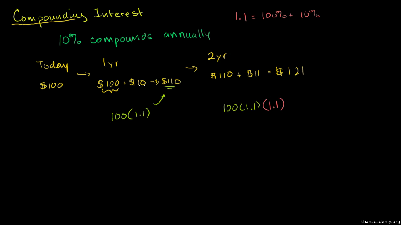 Compound interest introduction (video)  Khan Academy Within Simple Interest Problems Worksheet