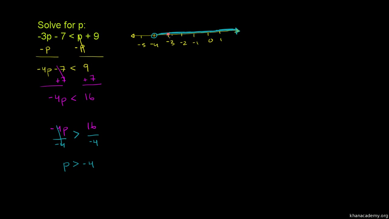 Linear equations and inequalities  Algebra basics  Math  Khan Regarding Two Step Inequalities Worksheet