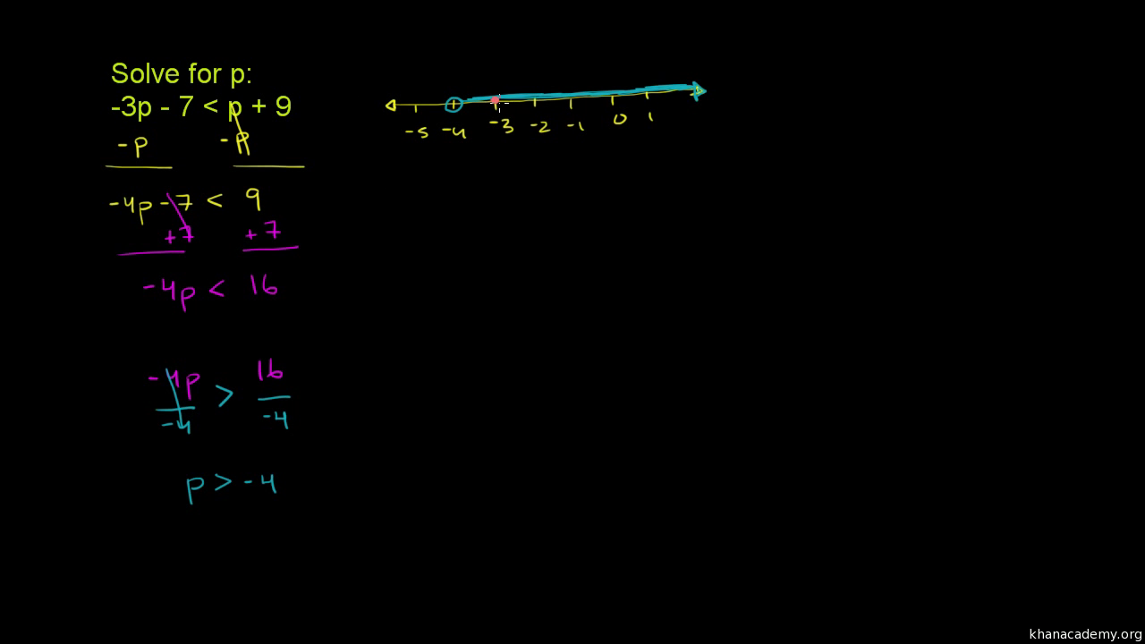 Linear equations and inequalities  Algebra basics  Math  Khan Throughout Solving Linear Inequalities Worksheet