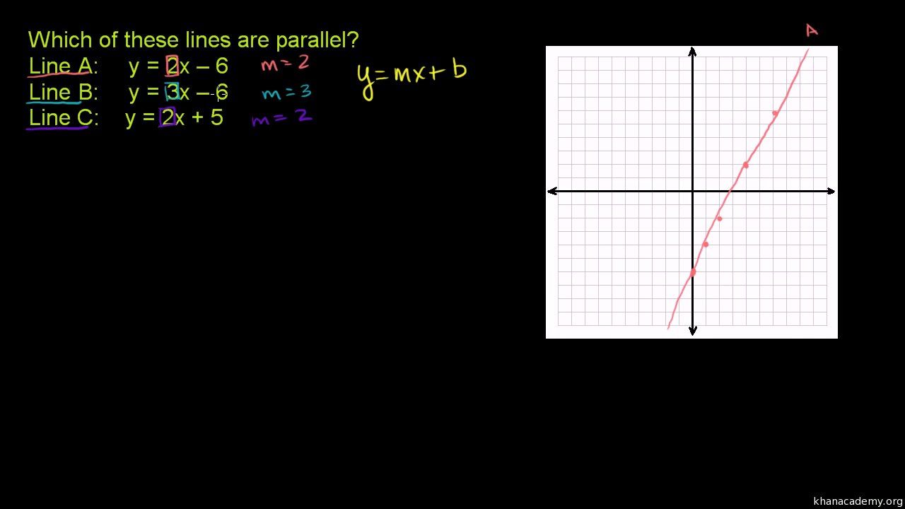 Parallel Lines From Equation Analytic Geometry Video Khan Academy