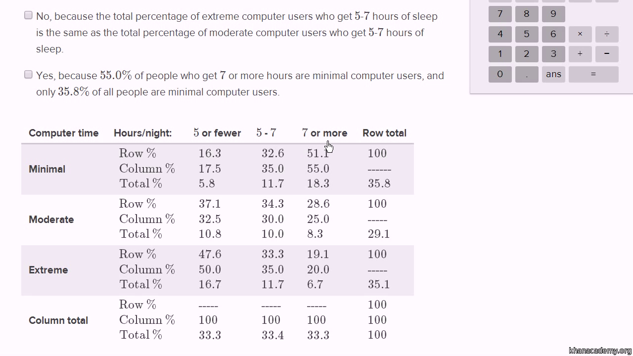 Analyzing Trends In Categorical Data Video Khan Academy