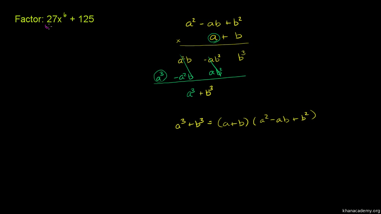 khan academy 2 step equations
