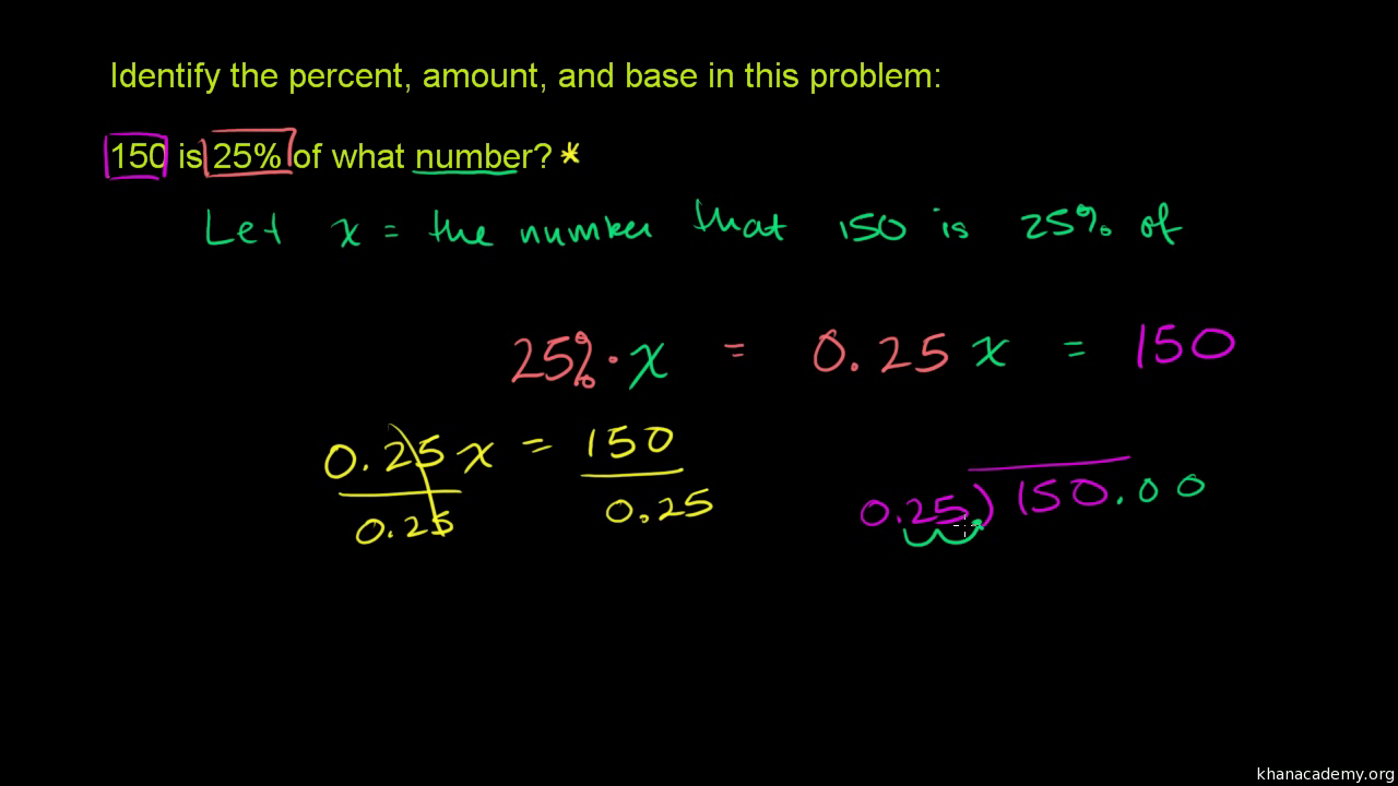 solving percent problems