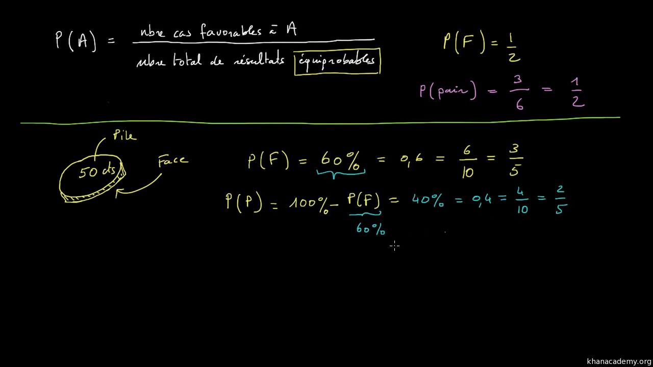 frequence probabilite et pieces truquees video khan academy