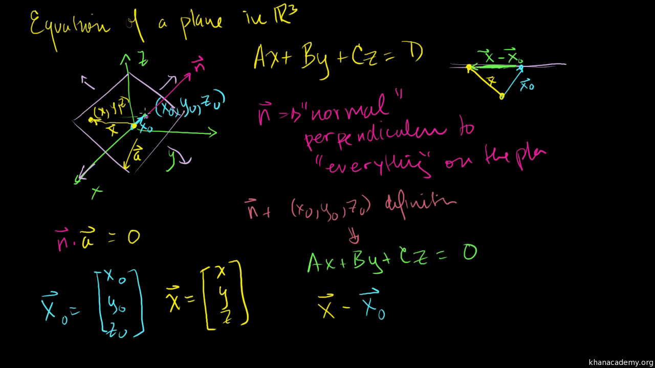 Defining A Plane In R3 With A Point And Normal Vector Video Khan Academy