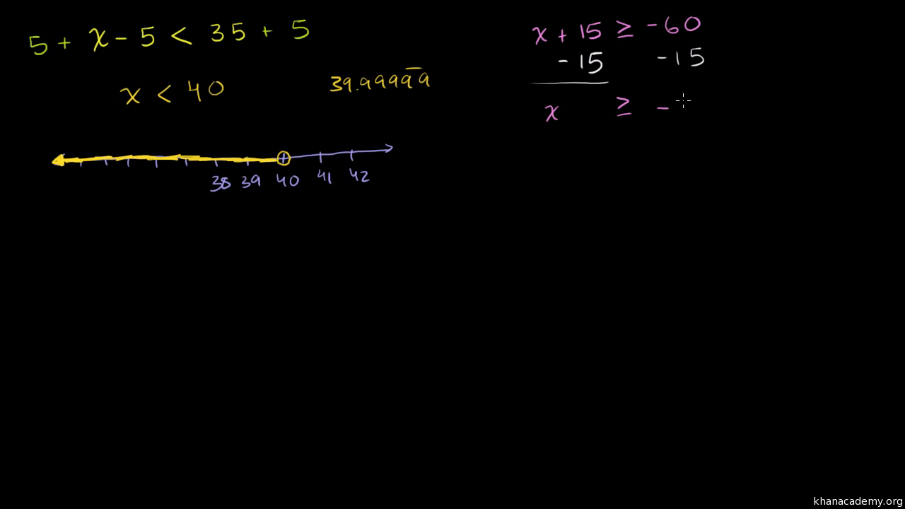 Inequalities Using Addition And Subtraction Video Khan Academy