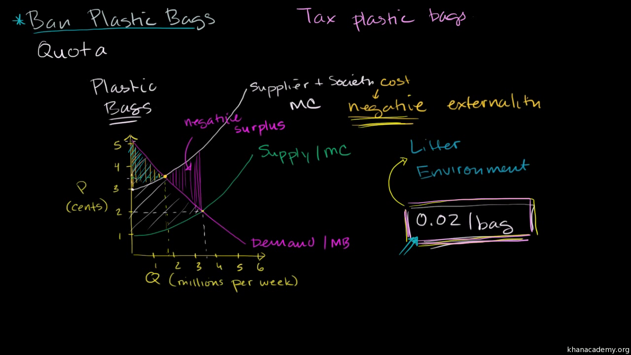 rider economics example