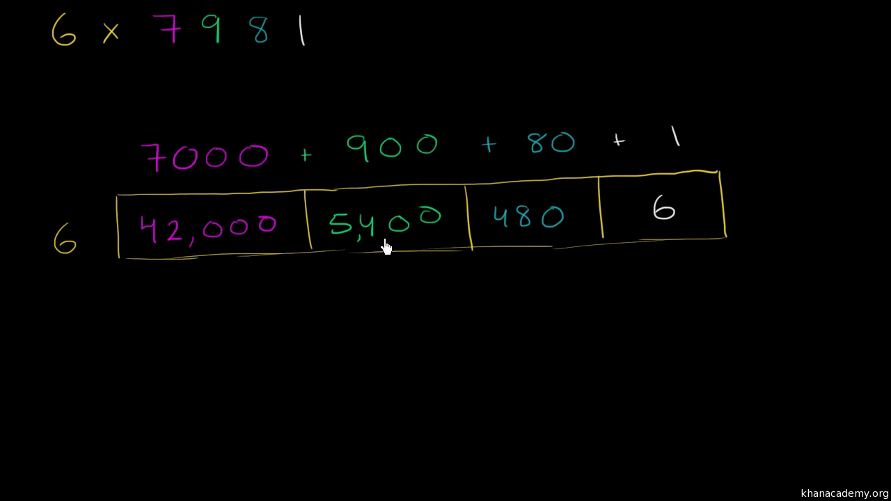 Multiplication And Division | Arithmetic (All Content) | Khan Academy