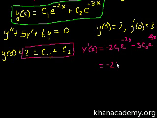 2nd Order Linear Homogeneous Differential Equations 3 Video Khan Academy