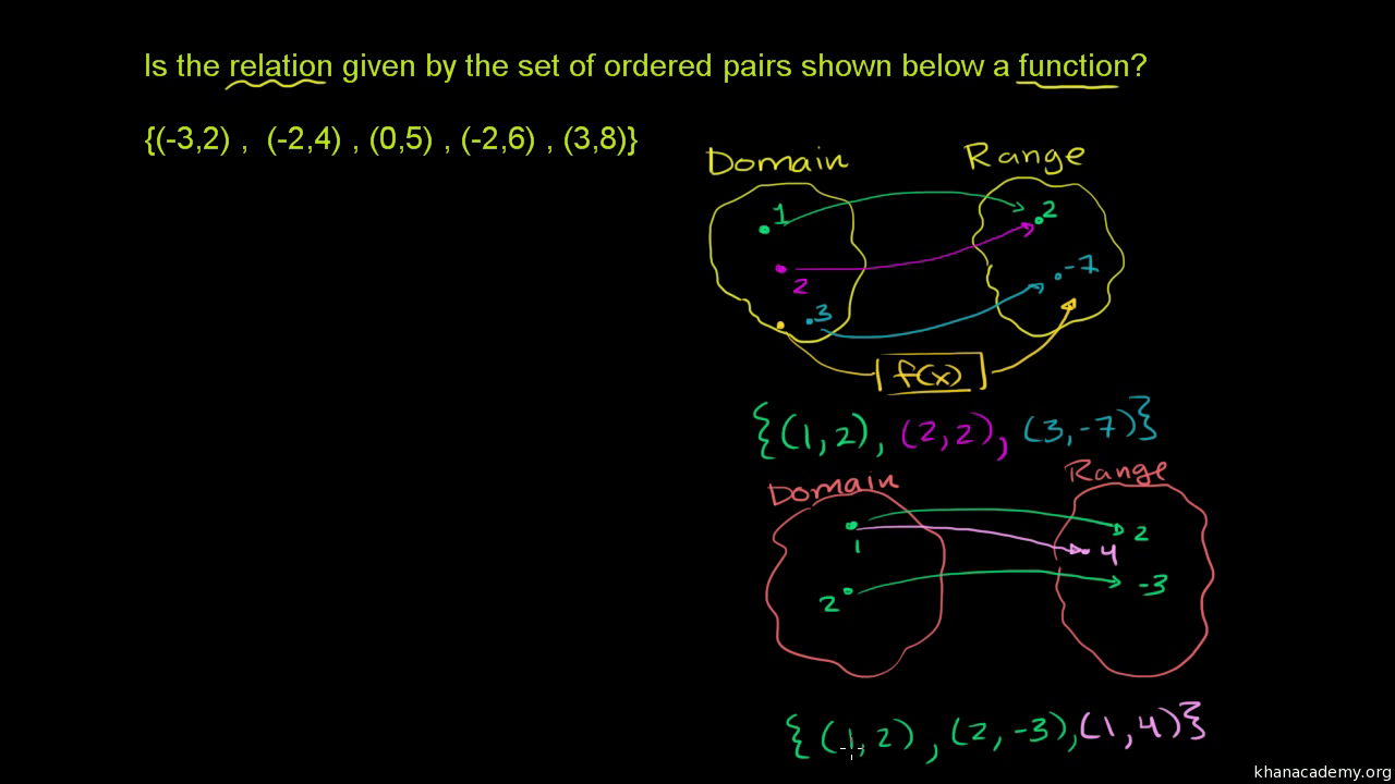 Worksheet Domains And Ranges Of Relations And Functions Ivuyteq