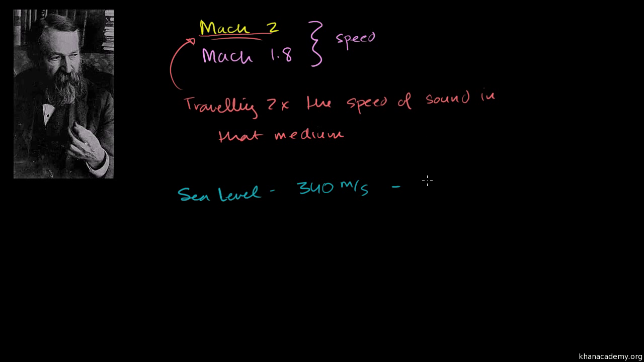How Fast Is Mach 20 In Mph Mach 22 28 746 Kmph Or 17 855 Mph 1 