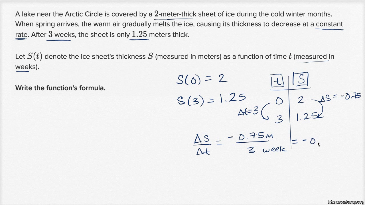Linear equations and functions  11th grade  Math  Khan Academy With Writing A Function Rule Worksheet