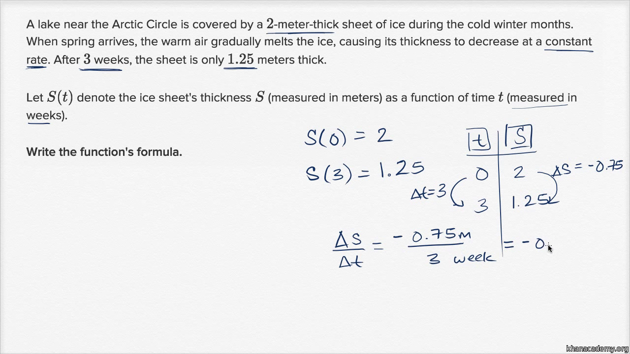 Linear functions word problem: iceberg Regarding Linear Function Word Problems Worksheet