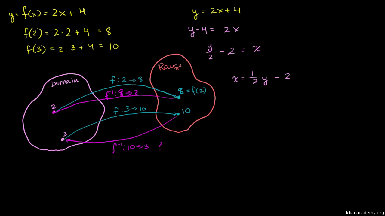 Intro To Inverse Functions Video Khan Academy