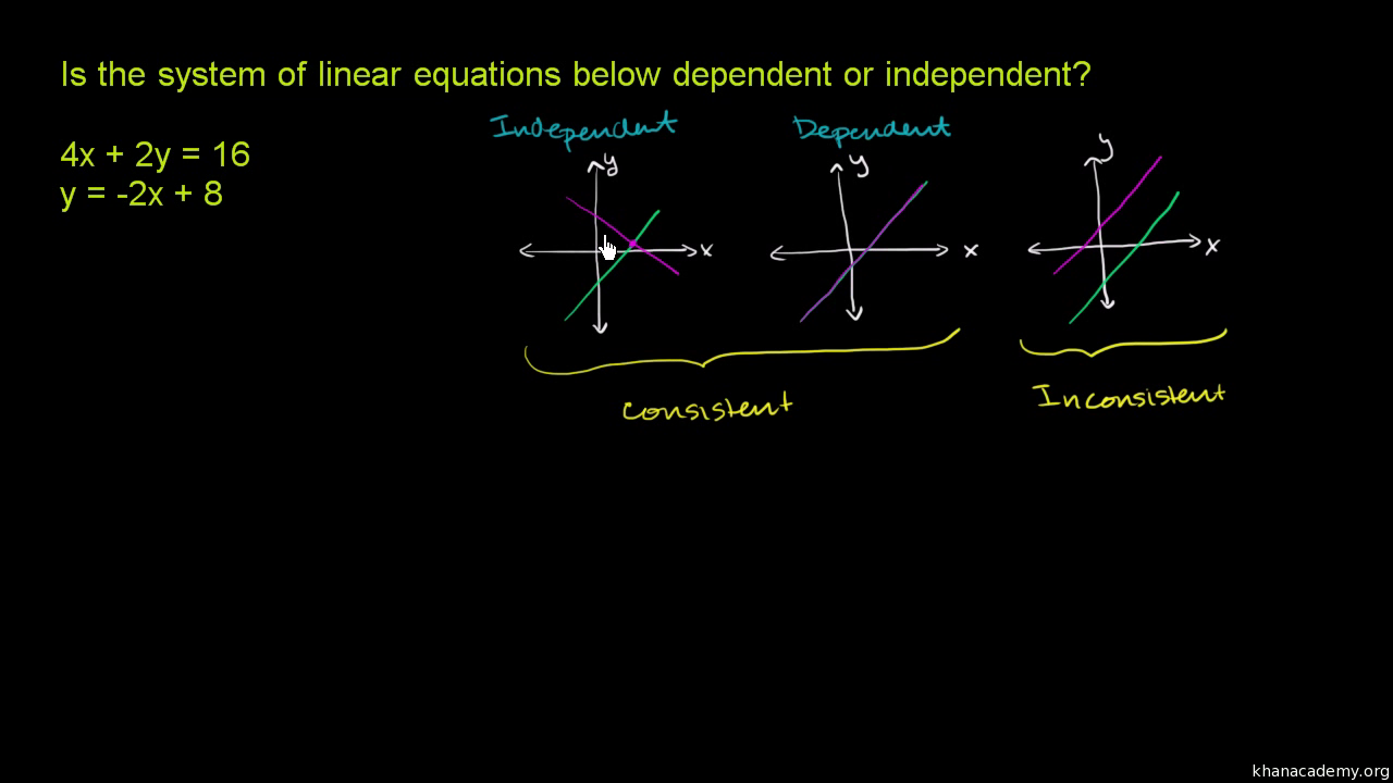 Dependent System Of Equations Definition Tessshebaylo