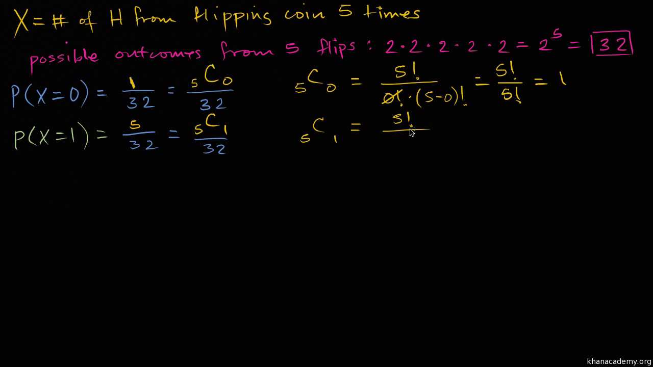 Binomial Distribution Video Khan Academy