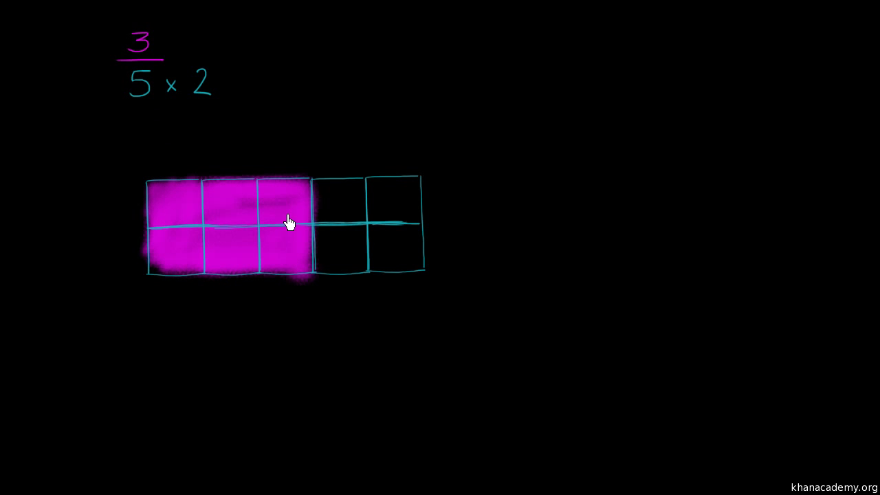 Rewriting a fraction as a decimal: 3/5 (video) | Khan Academy