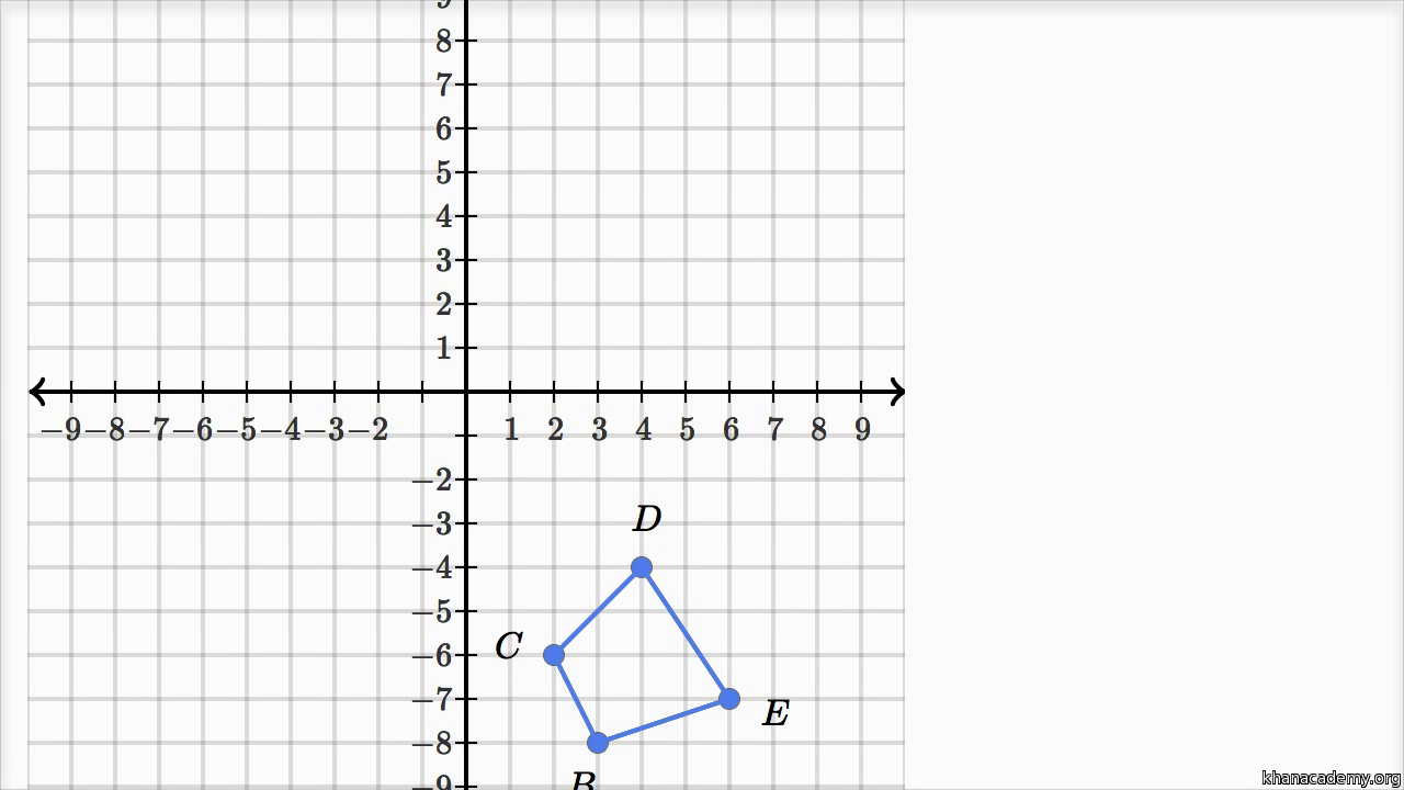 Intro to geometric transformations (video)  Khan Academy Regarding Geometry Transformations Worksheet Answers