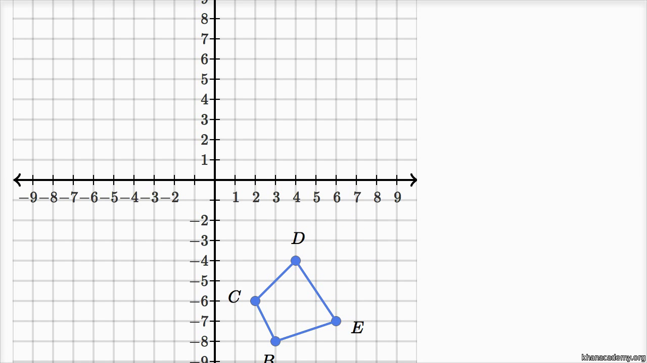 Geometric Transformation: Reflection