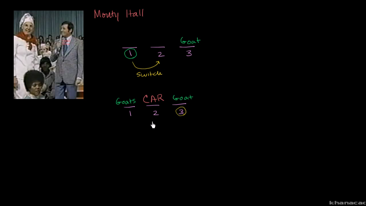 The Monty Hall Problem - ™