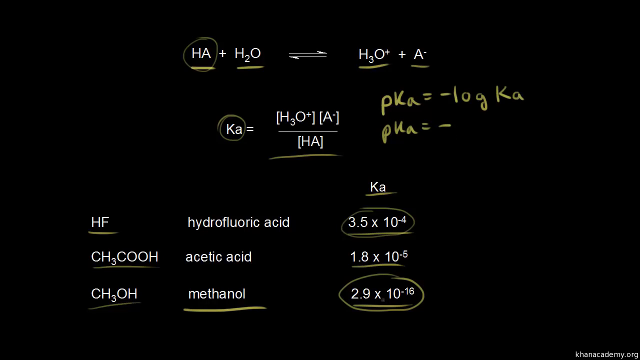 Relationship Between Ka And Pka Chemistry Slide Share Images And 