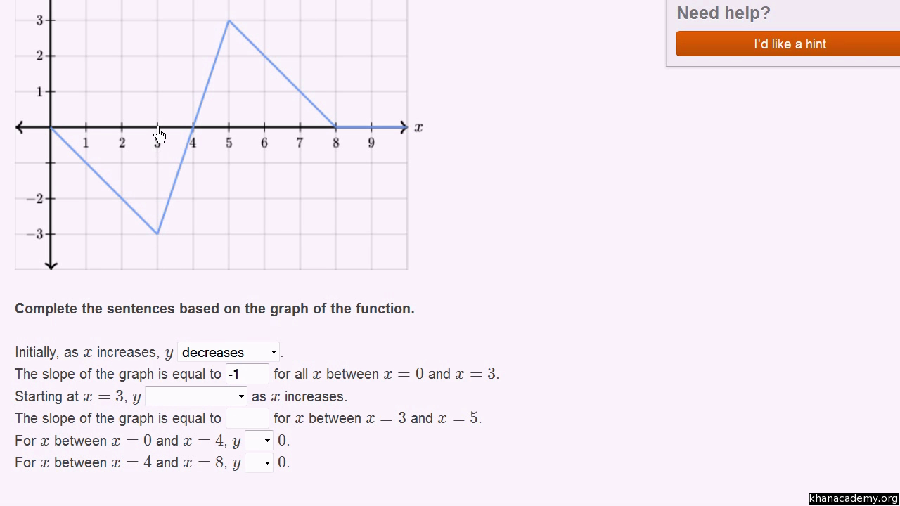 Interpreting A Graph Example Video Khan Academy